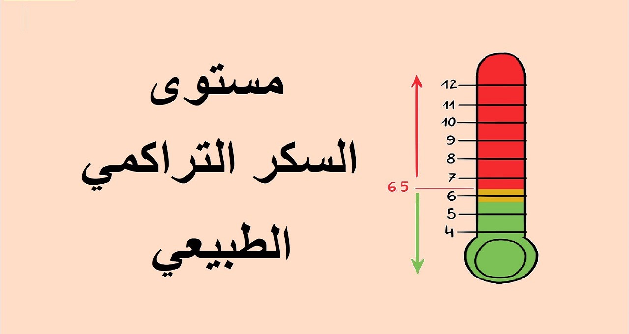 معدل السكر التراكمي الطبيعي