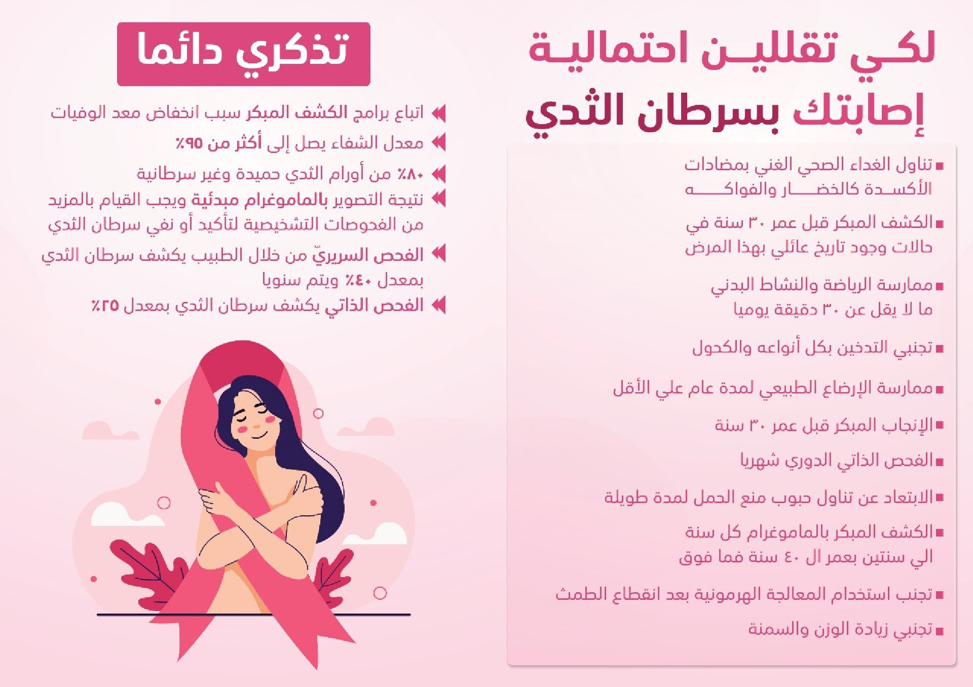 النساء والولادة وسرطان الثدي